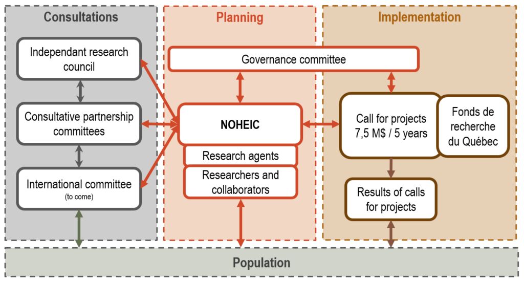 Structure ONICSE en